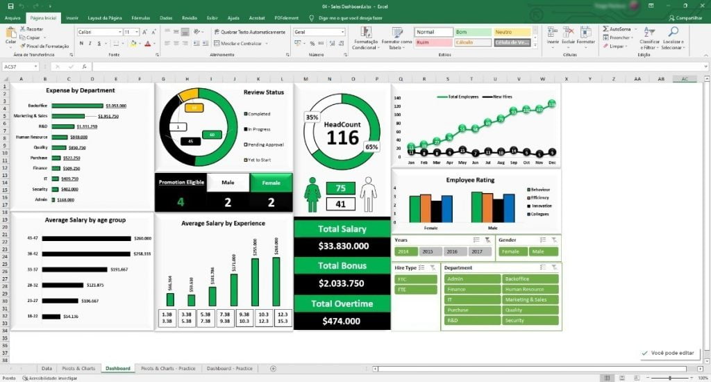  200 Dashboards E Infogr ficos Em Excel Xls Edit veis Ello Criativo