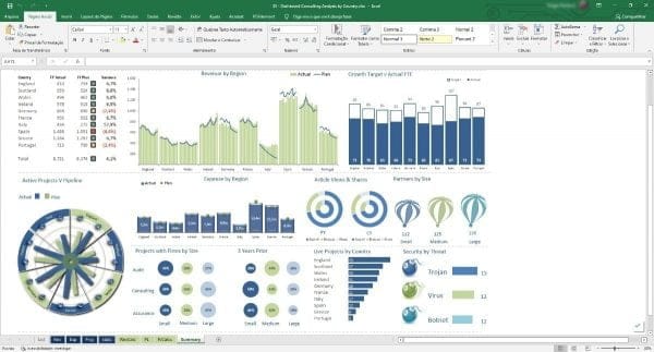 Dashboards E Infográficos Em Excel +200 Modelos Editáveis