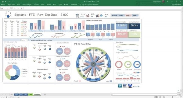 Pacote Dashboards Excel + De 150 Modelos Editáveis