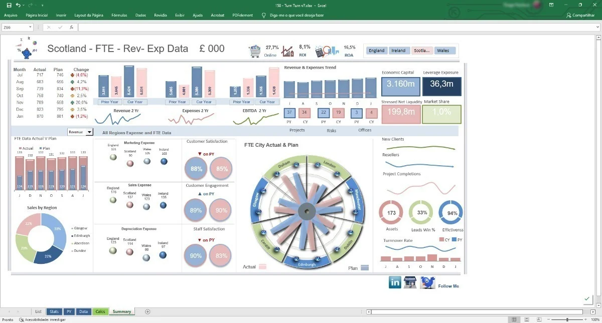 Pacote Dashboards Excel + De 150 Modelos Editáveis