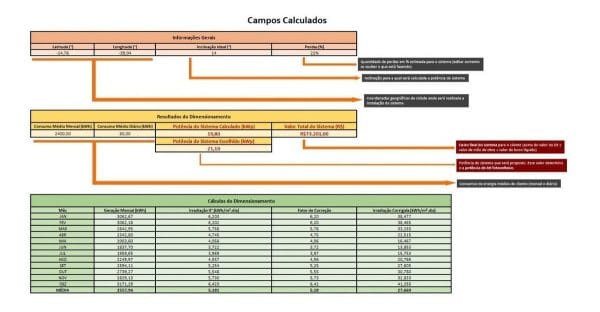 Planilha Automática De Cálculo Energia Solar