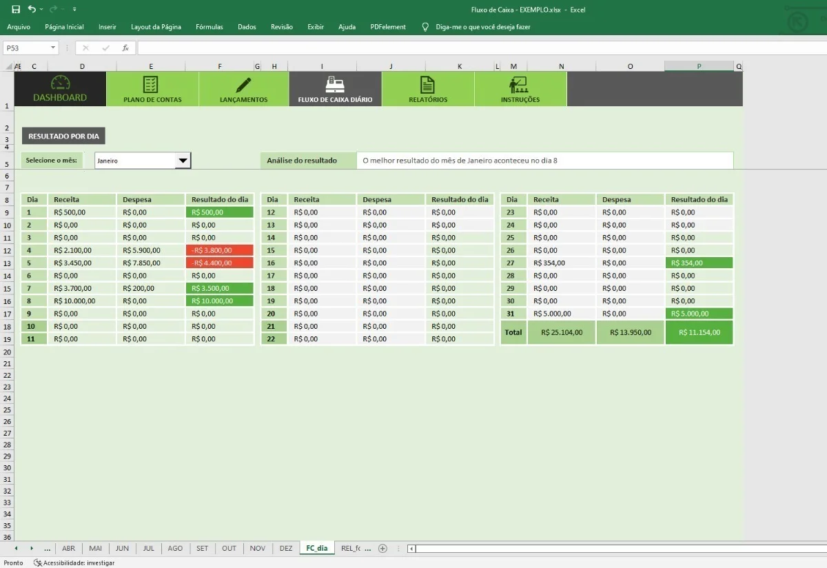 Planilha Excel Para Controle De Fluxo De Caixa Empresarial