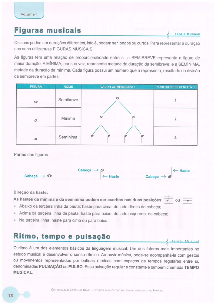 Miolo Estudos para Órgão Eletrônico Aplicados ao Hinário V1 4 Página educativa de teoria musical explicando figuras, partes e ritmos musicais com diagramas.