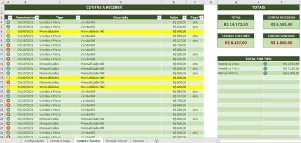 Planilha Excel Contas A Pagar Resumo Mensal E Dashboard
