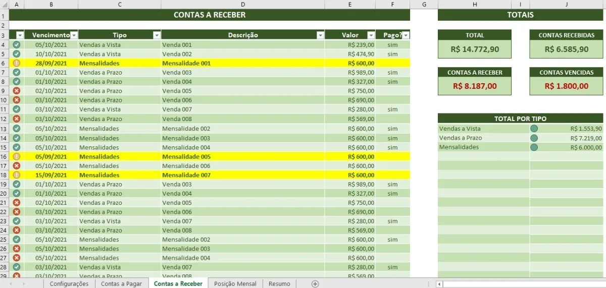 Planilha Excel Contas A Pagar Resumo Mensal E Dashboard
