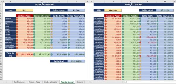 Planilha Excel Contas A Pagar Resumo Mensal E Dashboard