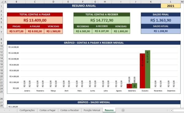 Planilha Excel Contas A Pagar Resumo Mensal E Dashboard
