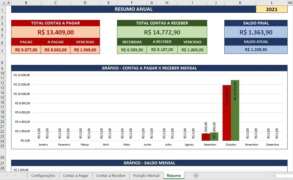 Planilha Excel Contas A Pagar Resumo Mensal E Dashboard