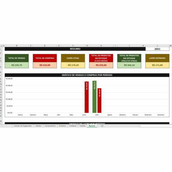 Planilha Gestão Pequeno Negócio Compras Vendas Estoque