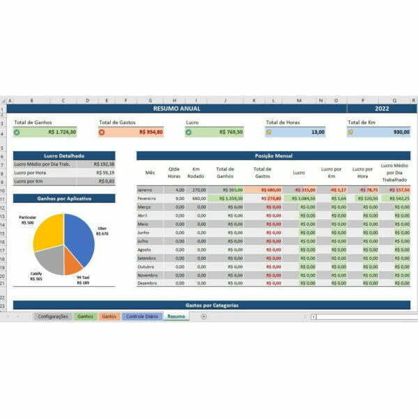 Planilha Motorista Aplicativo Custos e Despesas Uber 99 Taxi